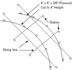 concrete forming curves