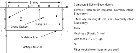 concrete forming